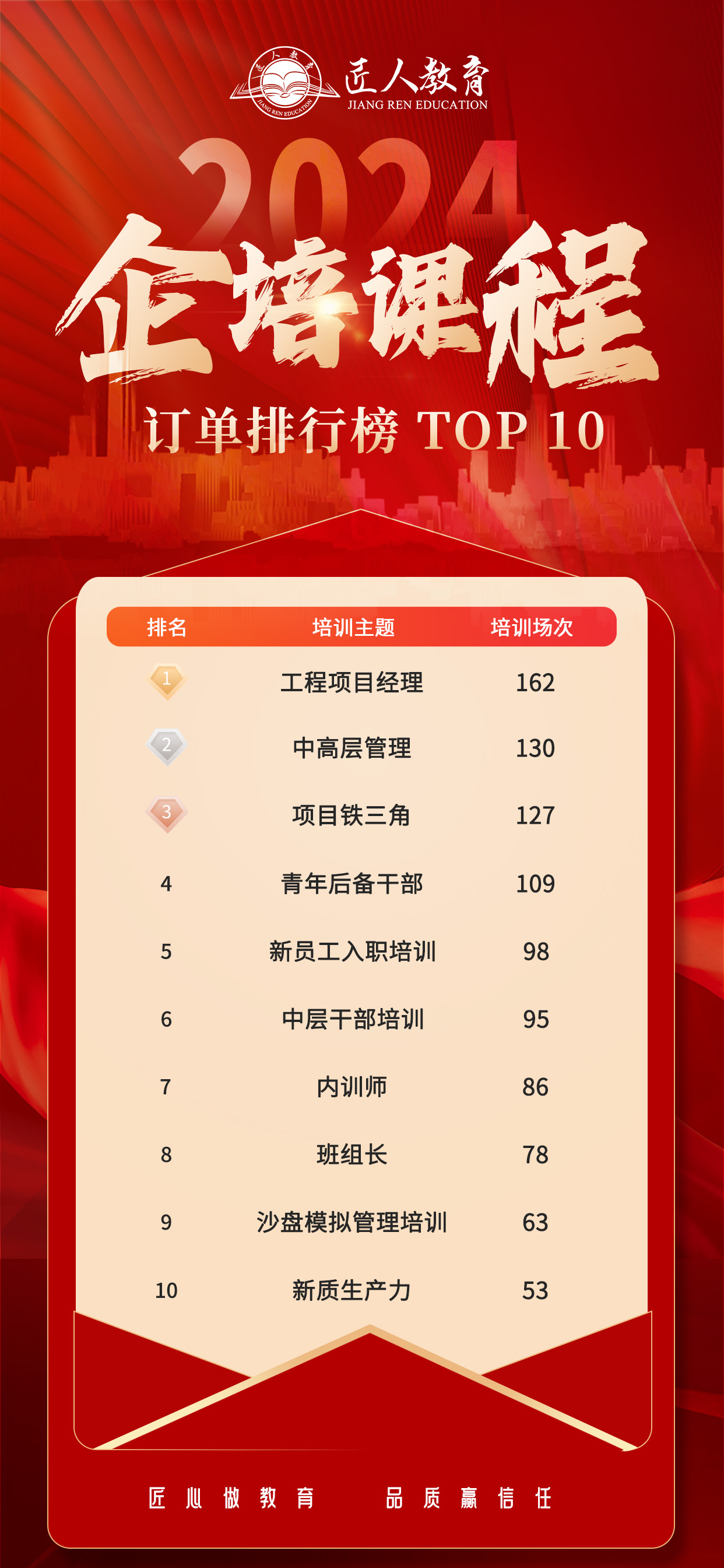 新企业内训排行榜(4)(3).jpg 新企业内训排行榜(4)(3).jpg